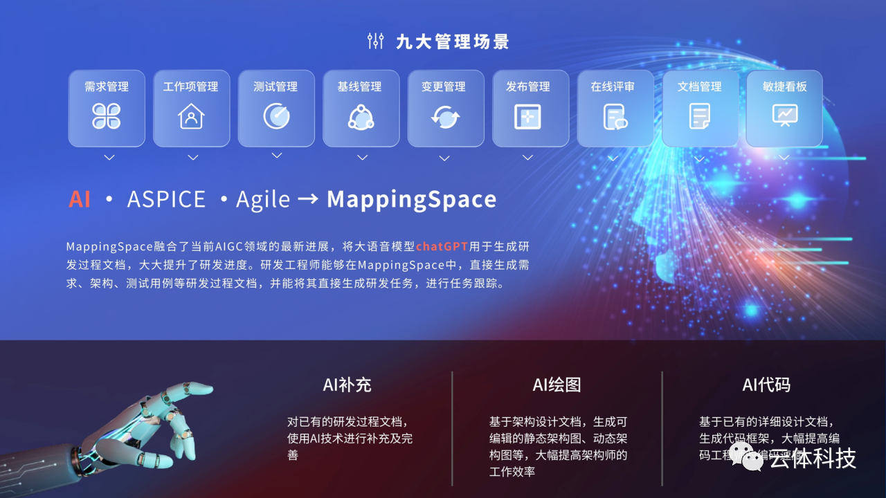 MappingSpace — Nine Key Management Scenarios (Requirements, Testing, Baseline, etc.), Driven by AI + ASPICE + Agile for Automotive Industry R&D Management